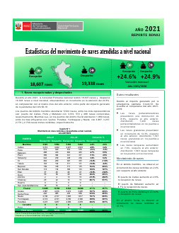 Movimientos de naves a nivel nacional – 2021