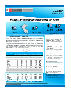 Movimientos de naves a nivel nacional – 2022