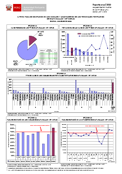 Tasa de ocupación en los muelles – 2010