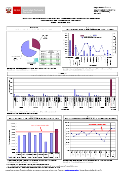 Tasa de ocupación en los muelles – 2011