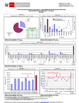 Tasa de ocupación en los muelles – 2012