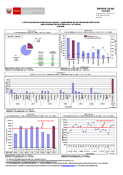 Tasa de ocupación en los muelles – 2013