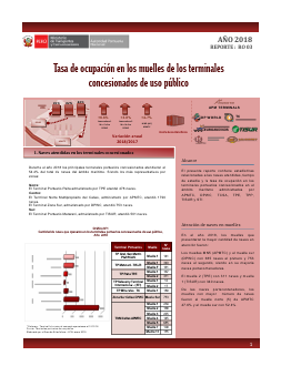 Tasa de ocupación en los muelles – 2018