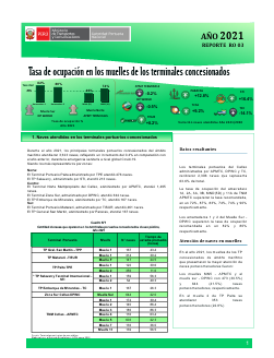 Tasa de ocupación en los muelles – 2021