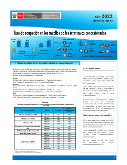 Tasa de ocupación en los muelles – 2022