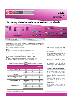 Tasa de ocupación en los muelles – 2023